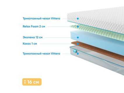 Матрас Промтекс-Ориент Roll Standart 14 Cocos M 28