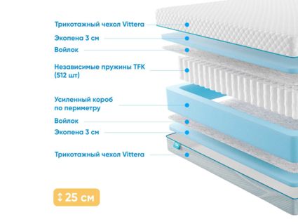 Матрас Промтекс-Ориент Soft 18 Standart 35