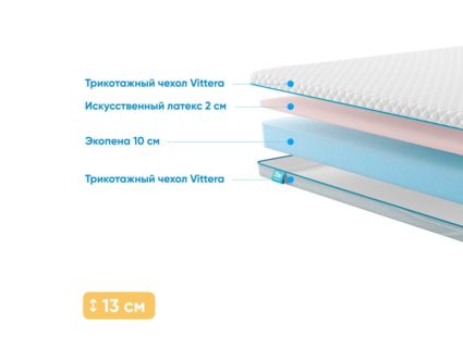 Матрас Промтекс-Ориент Roll Standart 10 Latex Eco 56