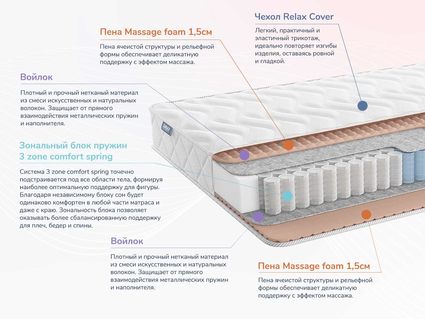 Матрас Димакс Relmas Light 3Zone 20