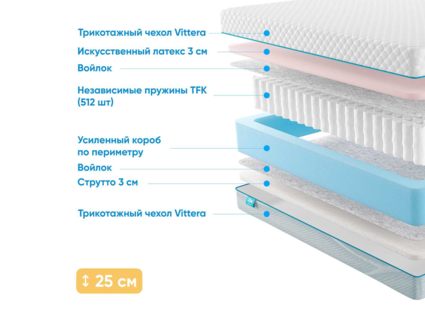 Матрас Промтекс-Ориент Soft 18 Combi Eco 28