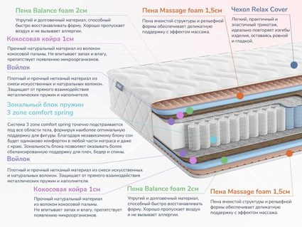 Матрас Димакс Relmas Foam Cocos 3Zone 28