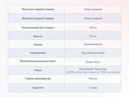 Матрас Димакс Твист Ролл Медиум 31