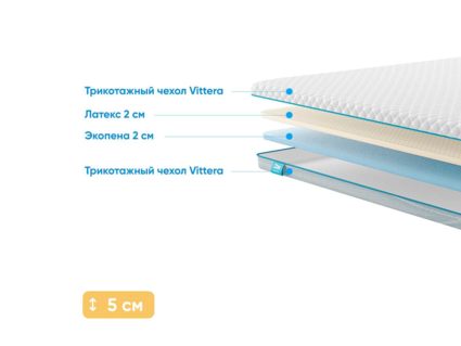 Наматрасник Промтекс-Ориент Ecopena 2 / Latex 2 44