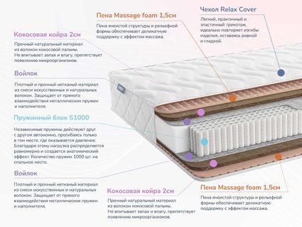 Матрас Димакс Relmas Twin Cocos S1000 31