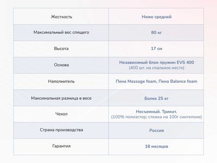 Матрас Димакс Оптима О-Массаж 26