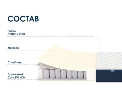 Матрас Димакс Практик Мемо 500 41