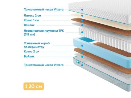 Матрас Промтекс-Ориент Soft Middle Eco 2 35