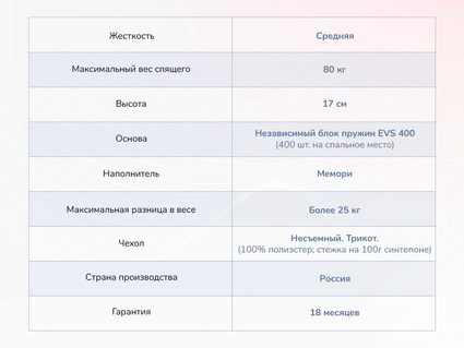 Матрас Димакс Оптима О-Мемо 30