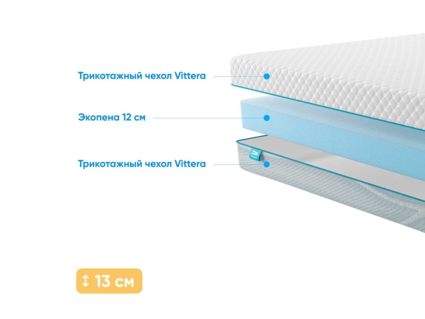 Матрас Промтекс-Ориент Roll Standart 12 35