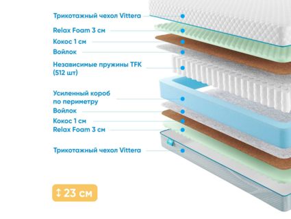 Матрас Промтекс-Ориент Soft Optima M 52