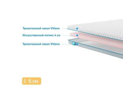 Наматрасник Промтекс-Ориент Latex Eco 4 118