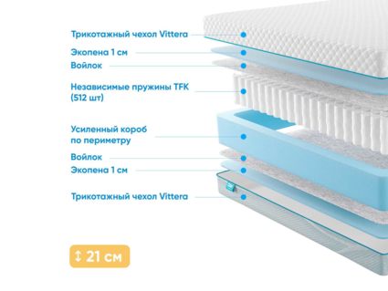 Матрас Промтекс-Ориент Soft 18 Standart 1 22