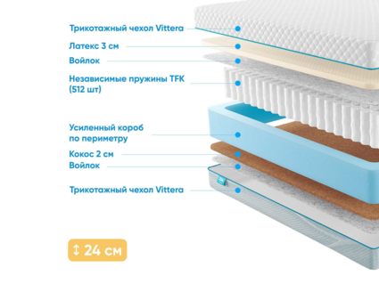 Матрас Промтекс-Ориент Soft 18 Combi 35