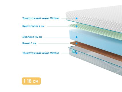 Матрас Промтекс-Ориент Roll Standart 16 Cocos M 28