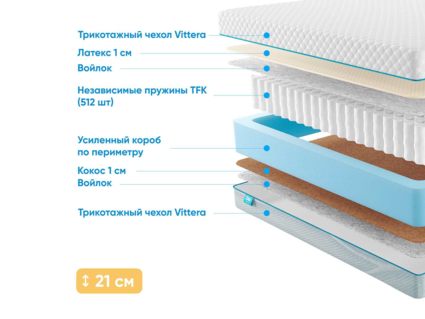 Матрас Промтекс-Ориент Soft 18 Combi 1 38