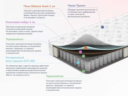 Матрас Димакс Оптима О-Премиум 2 30