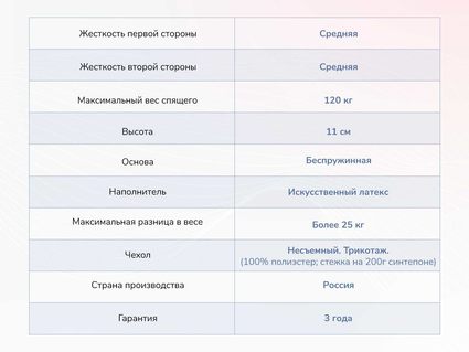 Матрас Димакс Твист Ролл Лайт стиф 53