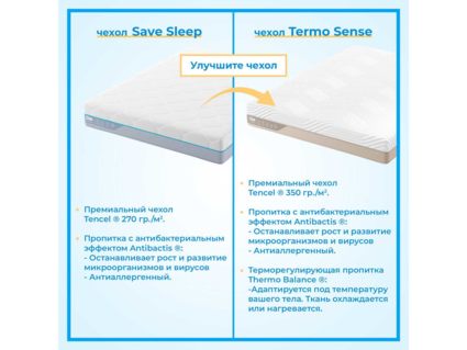 Матрас Промтекс-Ориент Multipacket Memory 200х200