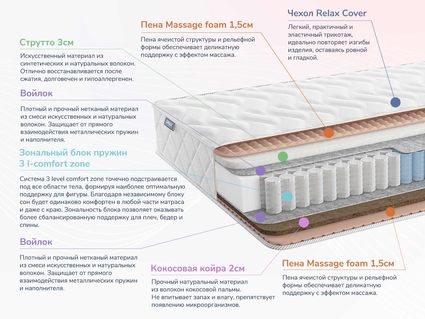 Матрас Димакс Relmas Solid 3Zone 28