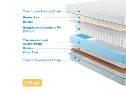 Матрас Промтекс-Ориент Soft Latex Cocos 50