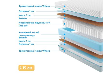 Матрас Промтекс-Ориент Soft Optima Eco 1 20