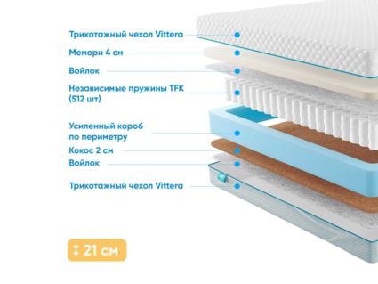 Матрас Промтекс-Ориент Soft Memory 55