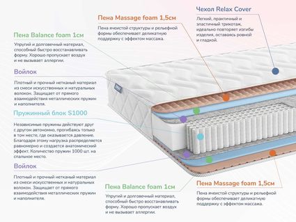 Матрас Димакс Relmas Foam S1000 28