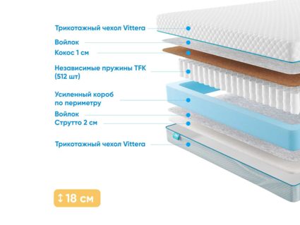 Матрас Промтекс-Ориент Soft Cocos Strutto 1 31