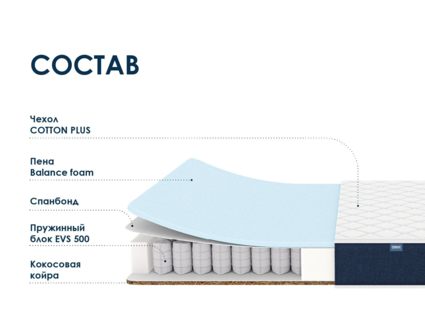 Матрас Димакс Практик Базис хард 500 35