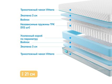 Матрас Промтекс-Ориент Soft Standart 22