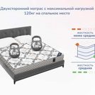 Матрас Димакс Твист Ролл Софт 180х200