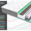 Матрас Димакс ОК Релакс С500 Диаметр 210